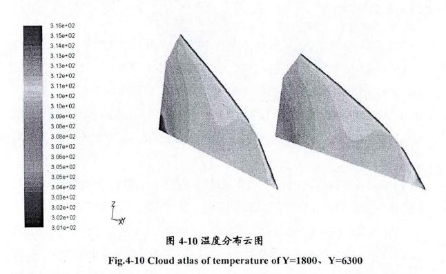 �չ����ͨ�LЧ������