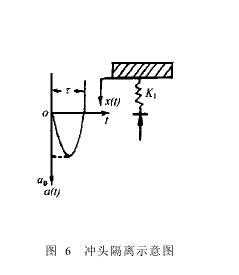 跌落沖擊臺改進內(nèi)容