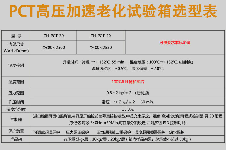 pct�߉������ϻ�ԇ�(y��n)��Ԕ��(x��)����(sh��)��