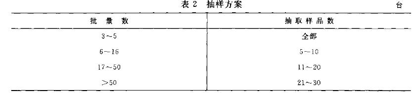 抽樣數量按表2 的規定