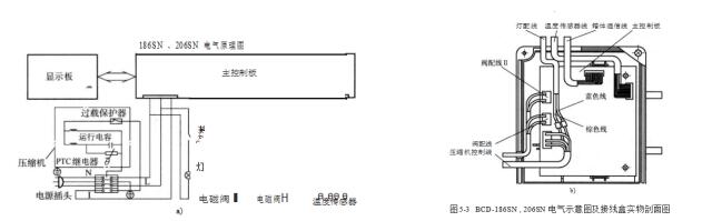 維修程序維修一點通